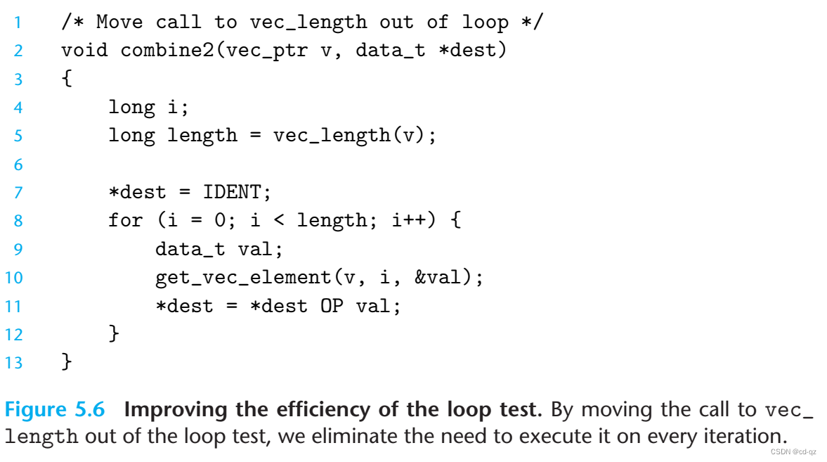 fig 5.6