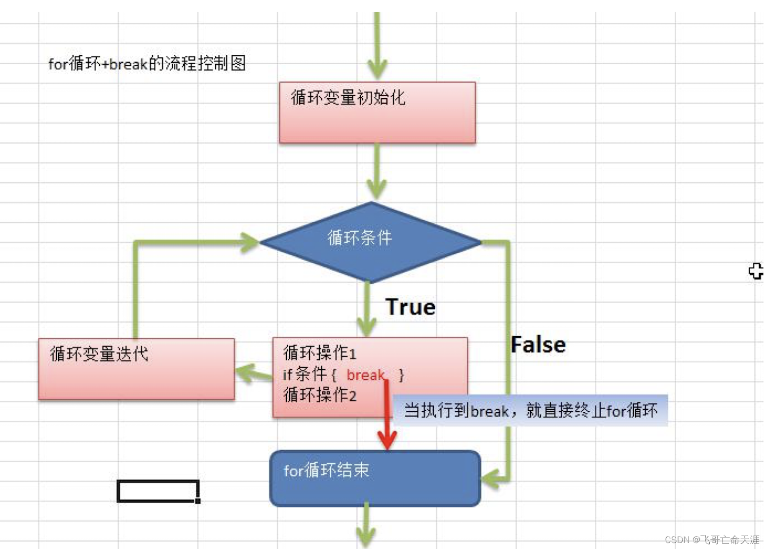 请添加图片描述