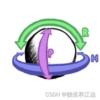 Panda3d姿态旋转图