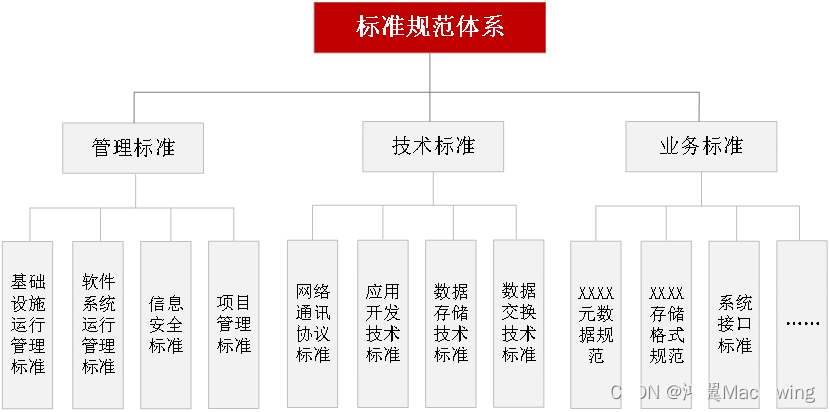 企业档案信息化规划总体框架