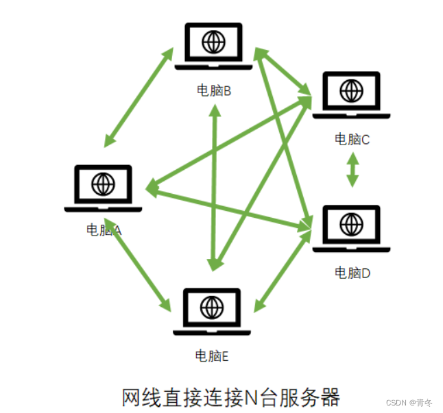 [外链图片转存失败,源站可能有防盗链机制,建议将图片保存下来直接上传(img-d6CDLvR2-1673027334675)(static/boxcn51fU7ubWMQkYLoH3TJRYcd.png)]