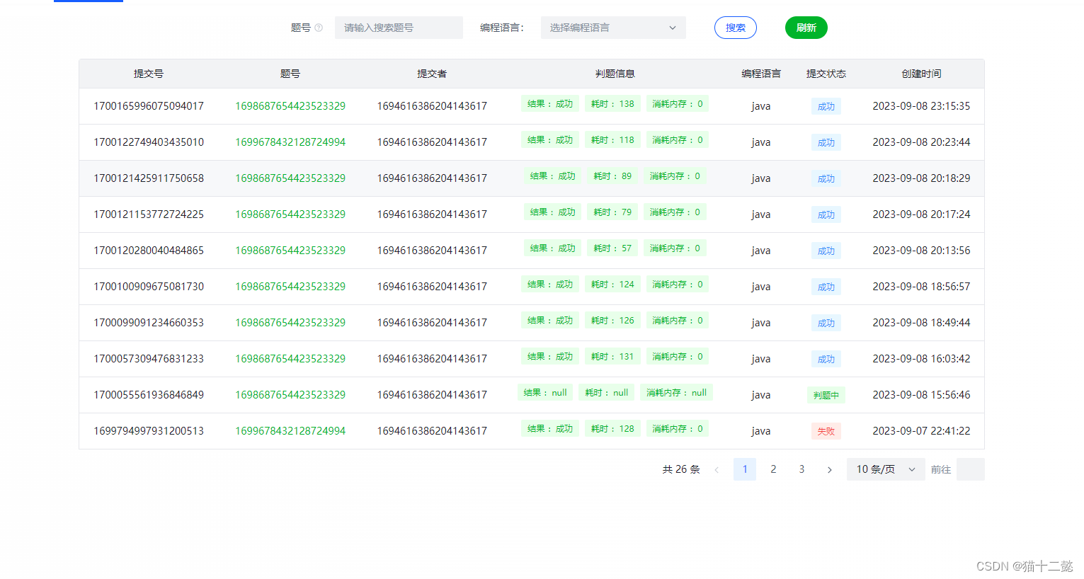 Cat Online Judge 判题系统