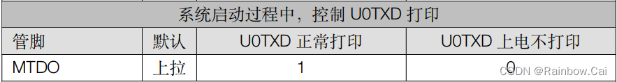 关闭不同型号的 ESP 芯片的 ROM Code 上电启动日志的流程