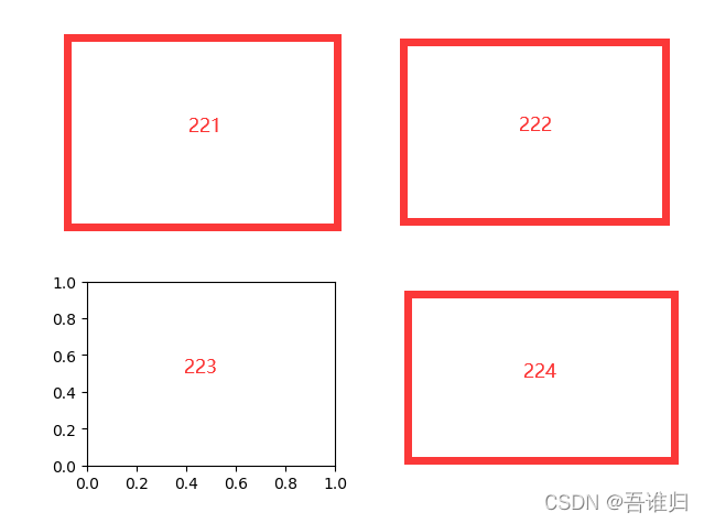 Matplotlib——多图_1、网格子图_subplot()函数使用_matplotlib 画格子图-CSDN博客