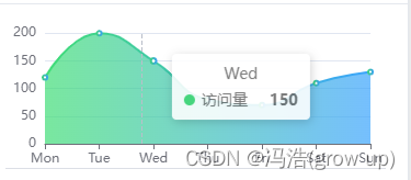 前端开发之Echarts 图表渐变两种实现方式和动态改变图表类型