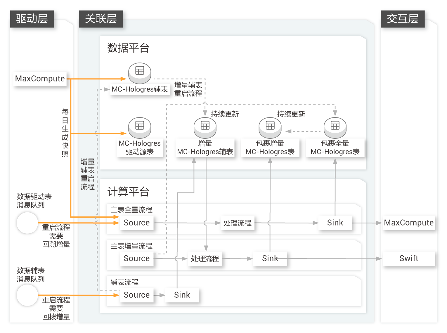 odps创建周期任务及字符串与日期函数用法