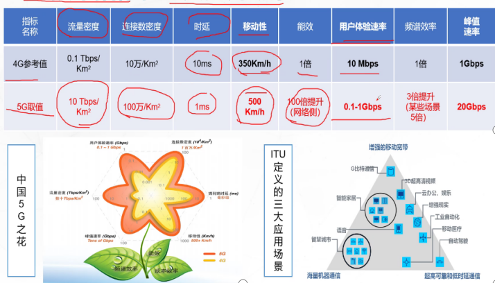 5g關鍵技術三.5g應用場景二.5g技術指標一.移動通信發展歷程