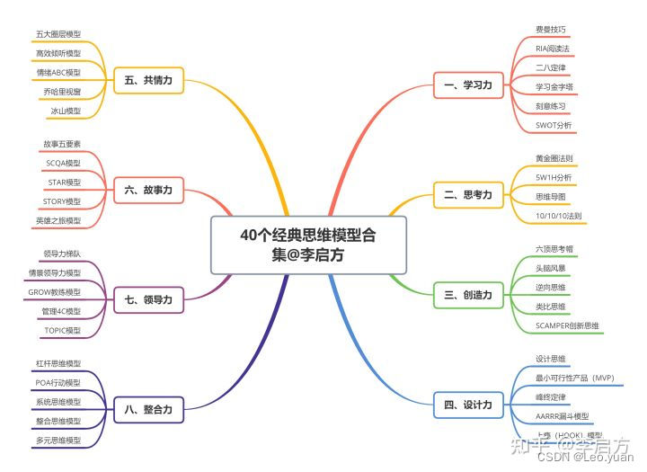 40种顶级思维模型，学会任何1种都让你受用无穷