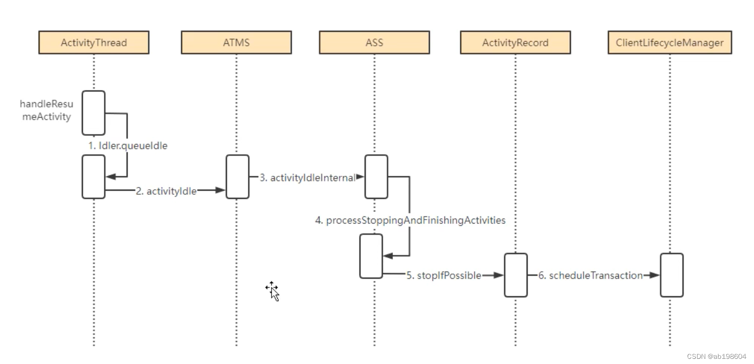 android framework之Applicataion启动流程分析（四）