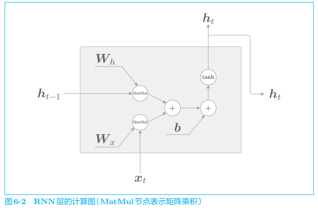 ***插入图6-2***