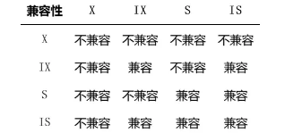 MYSQL中的锁(面试难点重点)