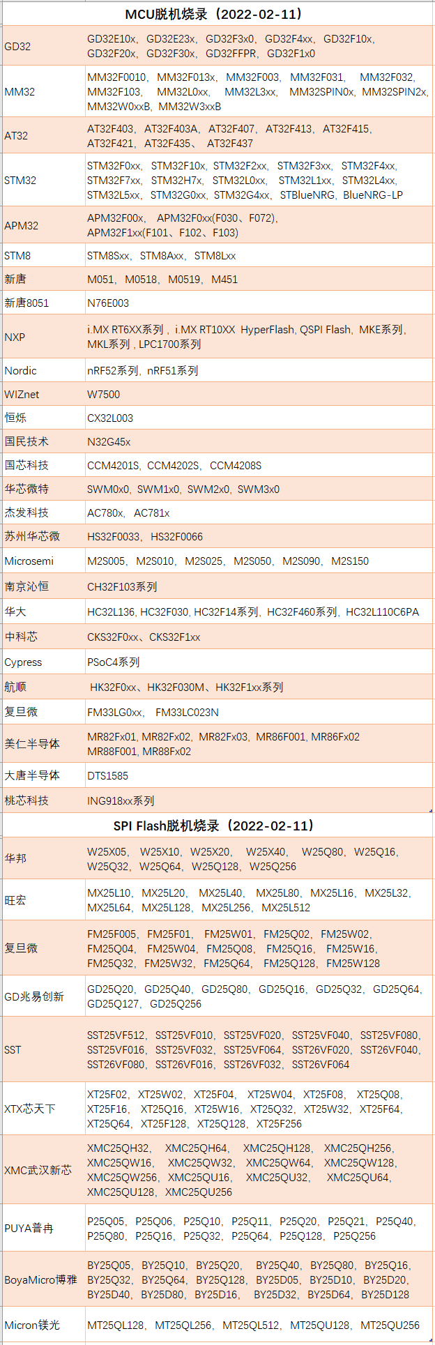 H7-TOOL发布固件V2.13，全新示波器上位机界面，信号发生器任意波形输出，脱机烧录增加BlueNRG-LP和桃芯科技（2022-02-11）