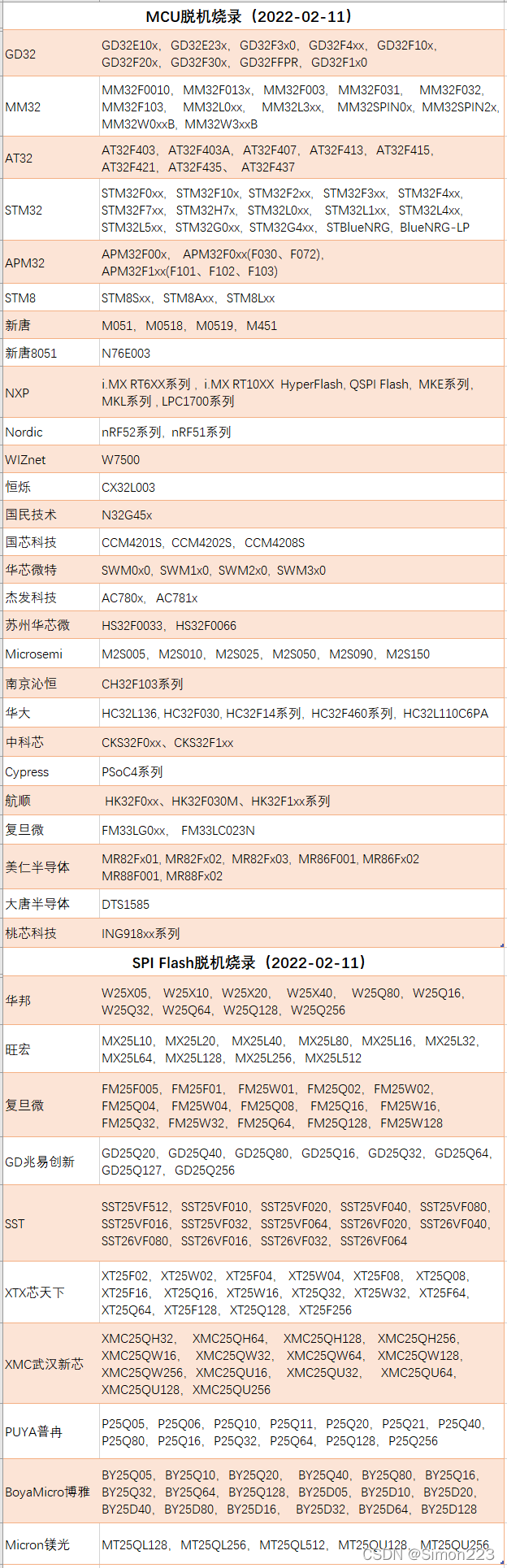 H7-TOOL发布固件V2.13，全新示波器上位机界面，信号发生器任意波形输出，脱机烧录增加BlueNRG-LP和桃芯科技（2022-02-11）