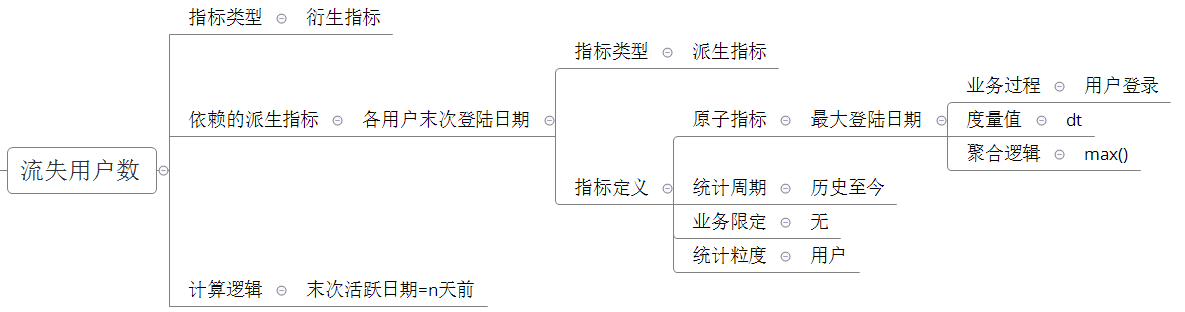 电商数据仓库系统 - 图33