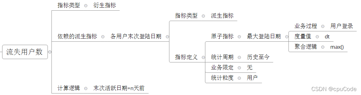 电商数据仓库系统 - 图33