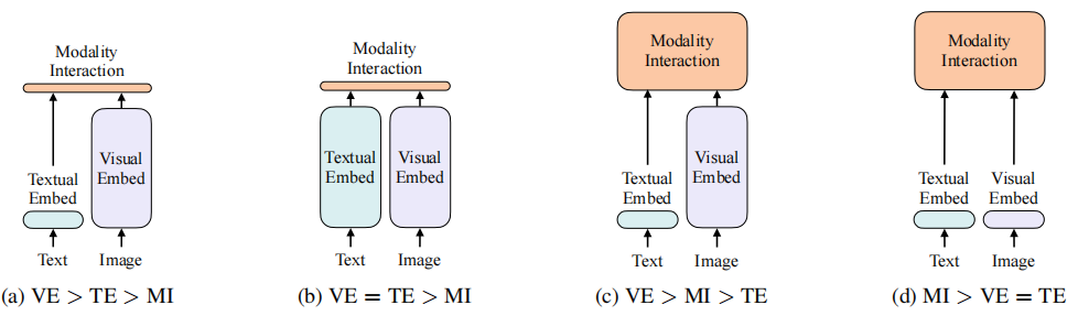 [ͼƬתʧ,Դվз,齫ͼƬֱϴ(img-d305YBl8-1633701025525)(./VILT/Fig2.jpg)]