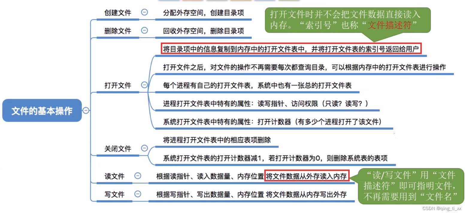 第四章 文件管理 六、文件的基本操作