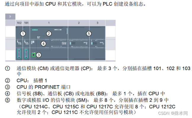 PLC硬件组态-CSDN博客