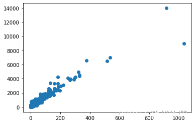 [外链图片转存失败,源站可能有防盗链机制,建议将图片保存下来直接上传(img-wb6MtfAD-1677754166523)(output_16_1.png)]