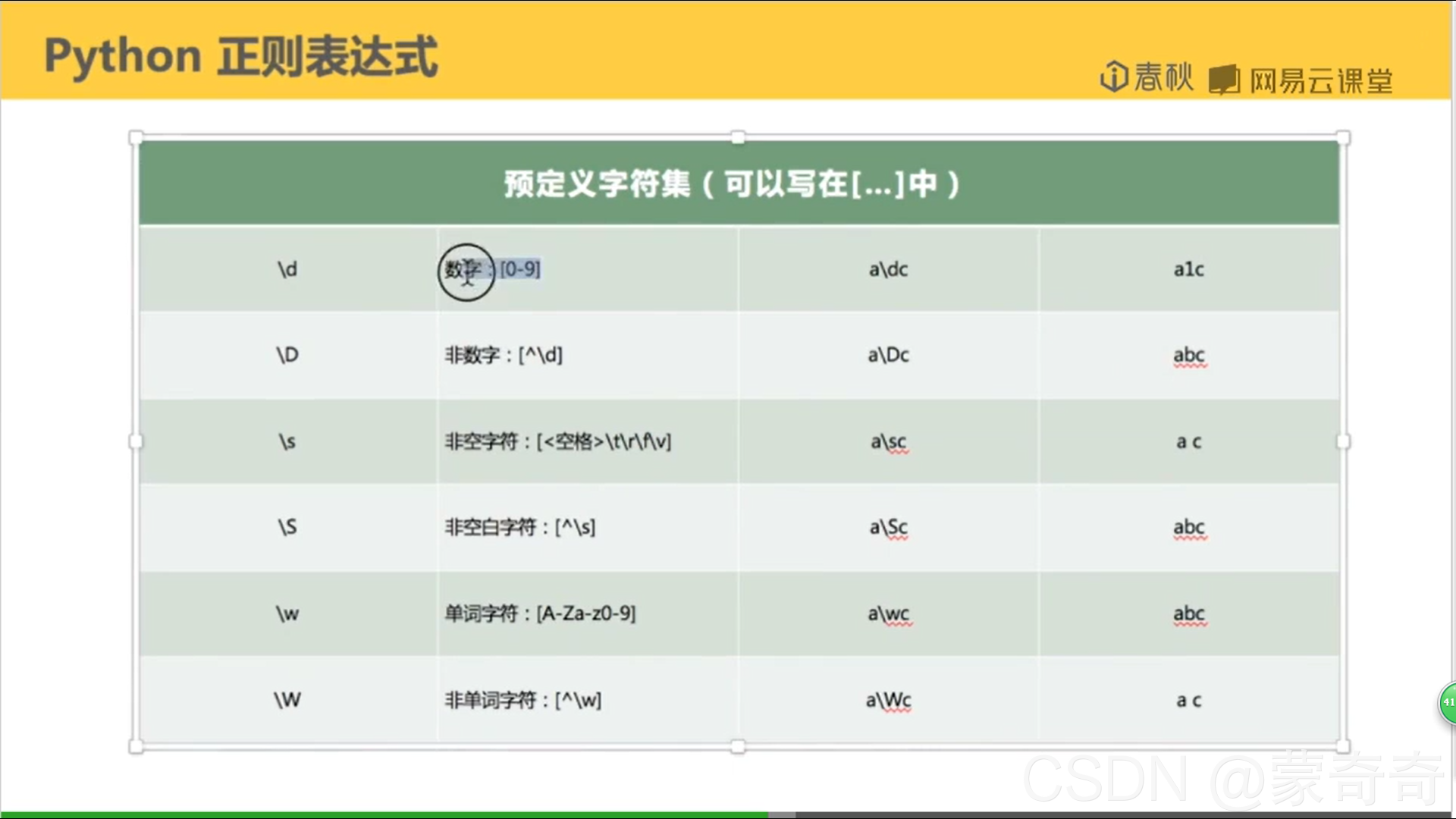 正则表达式常用符号及python示例_所有的标点符合正则-CSDN博客