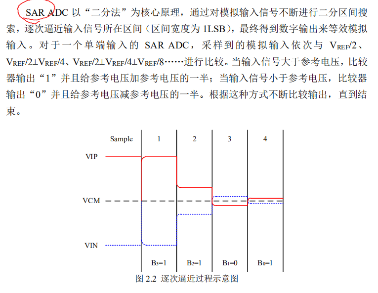 Successive-Approximation-Rigister ADC -逐次逼近ADC