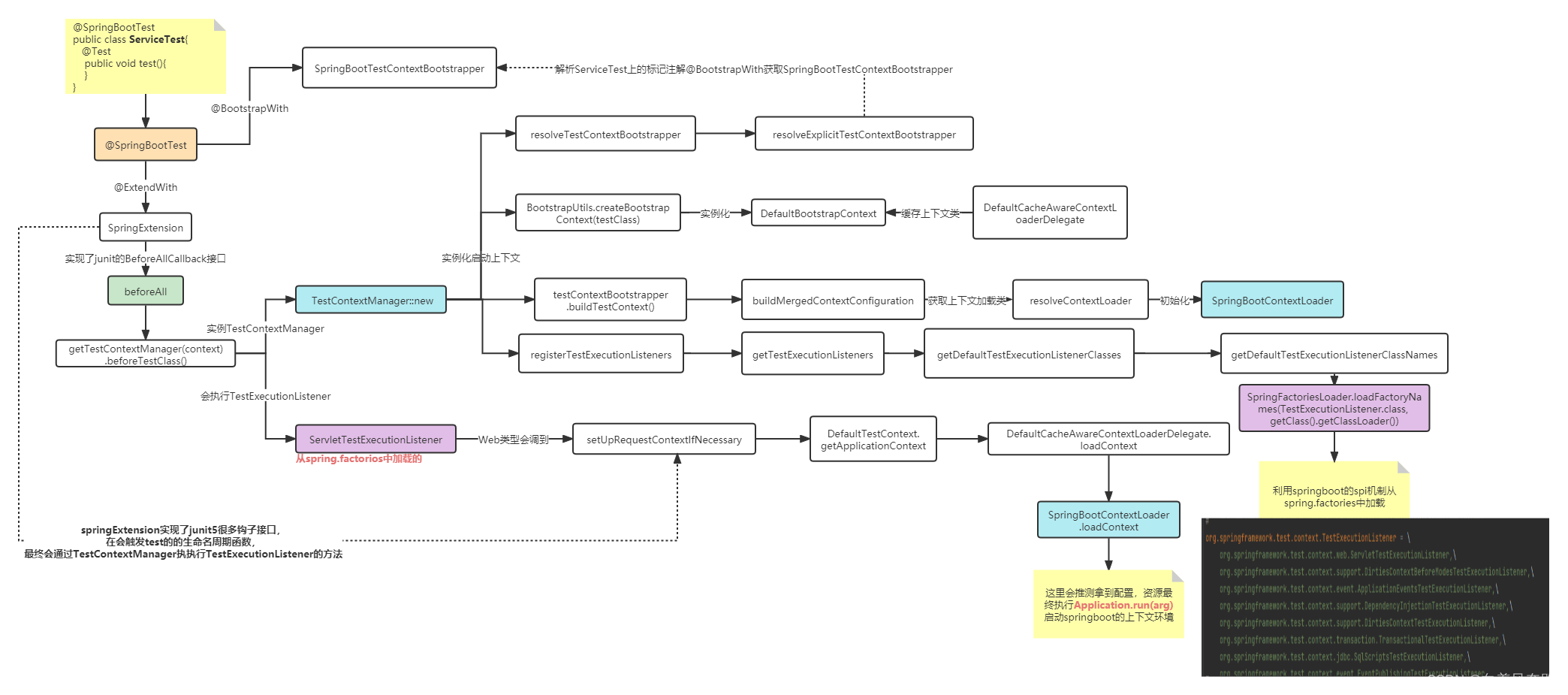 Spring Boot Test beforeeachcallback CSDN spring-boot-test-beforeeachcallback-csdn