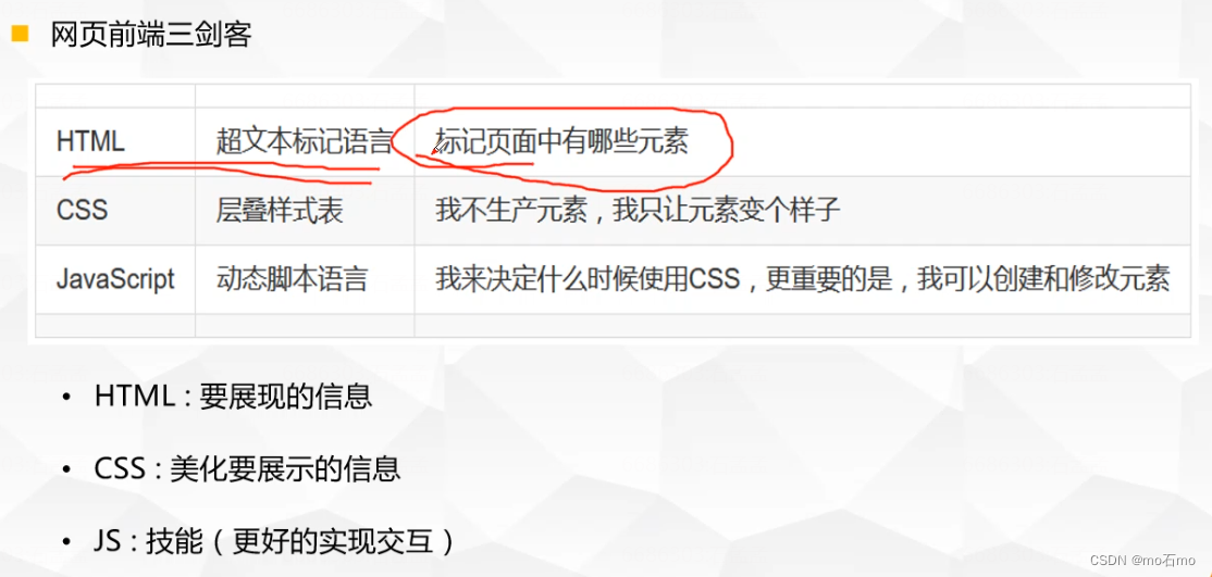 前端 -- html、css_th colspan=