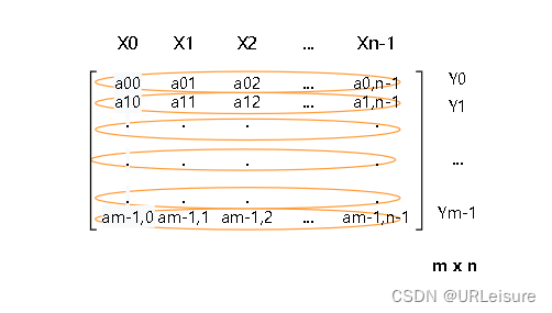 二维数组Y