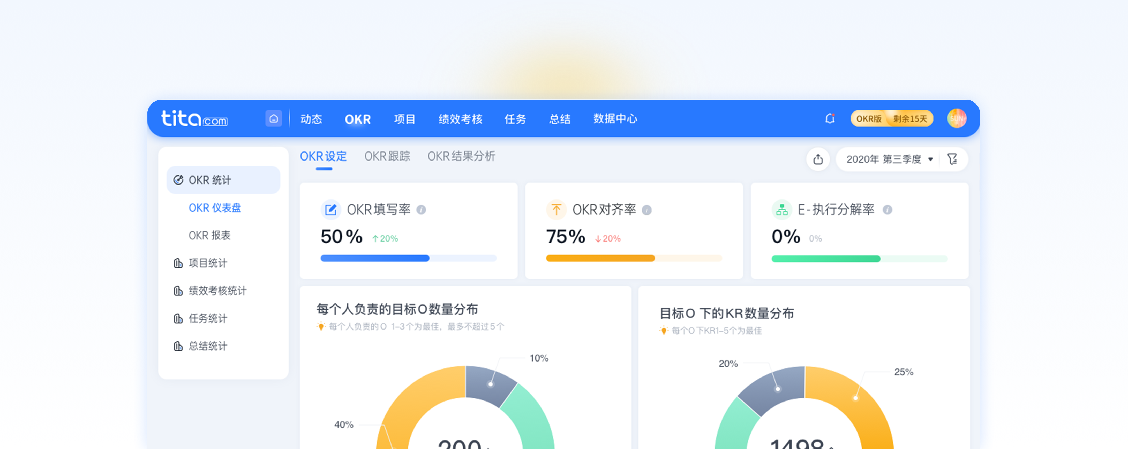 tita okr系统仪表盘