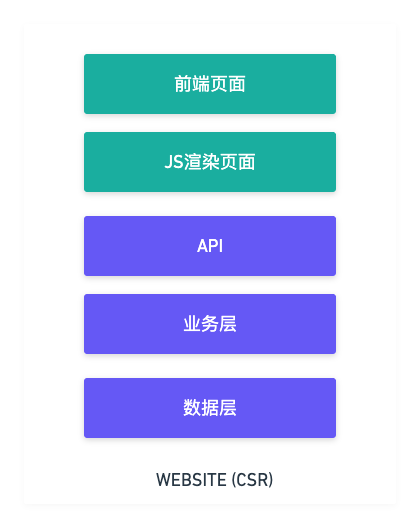 angularjs前后端实例_angularjs前后端实例_angularjs 实例