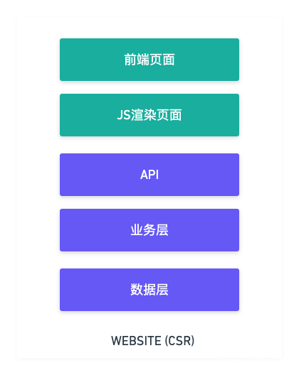 angularjs前后端实例_angularjs前后端实例_angularjs 实例