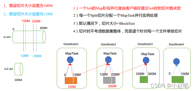 [外链图片转存失败,源站可能有防盗链机制,建议将图片保存下来直接上传(img-9rba3jlm-1640235355992)(C:Users86157AppDataLocalTemp1640228695244.png)
