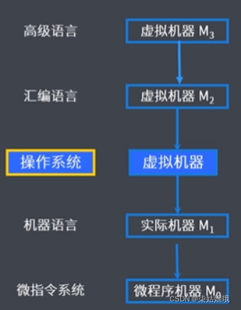 [外链图片转存失败,源站可能有防盗链机制,建议将图片保存下来直接上传(img-y3HTLx6P-1643334571818)(C:\Users\DELL\AppData\Roaming\Typora\typora-user-images\image-20220122144306343.png)]