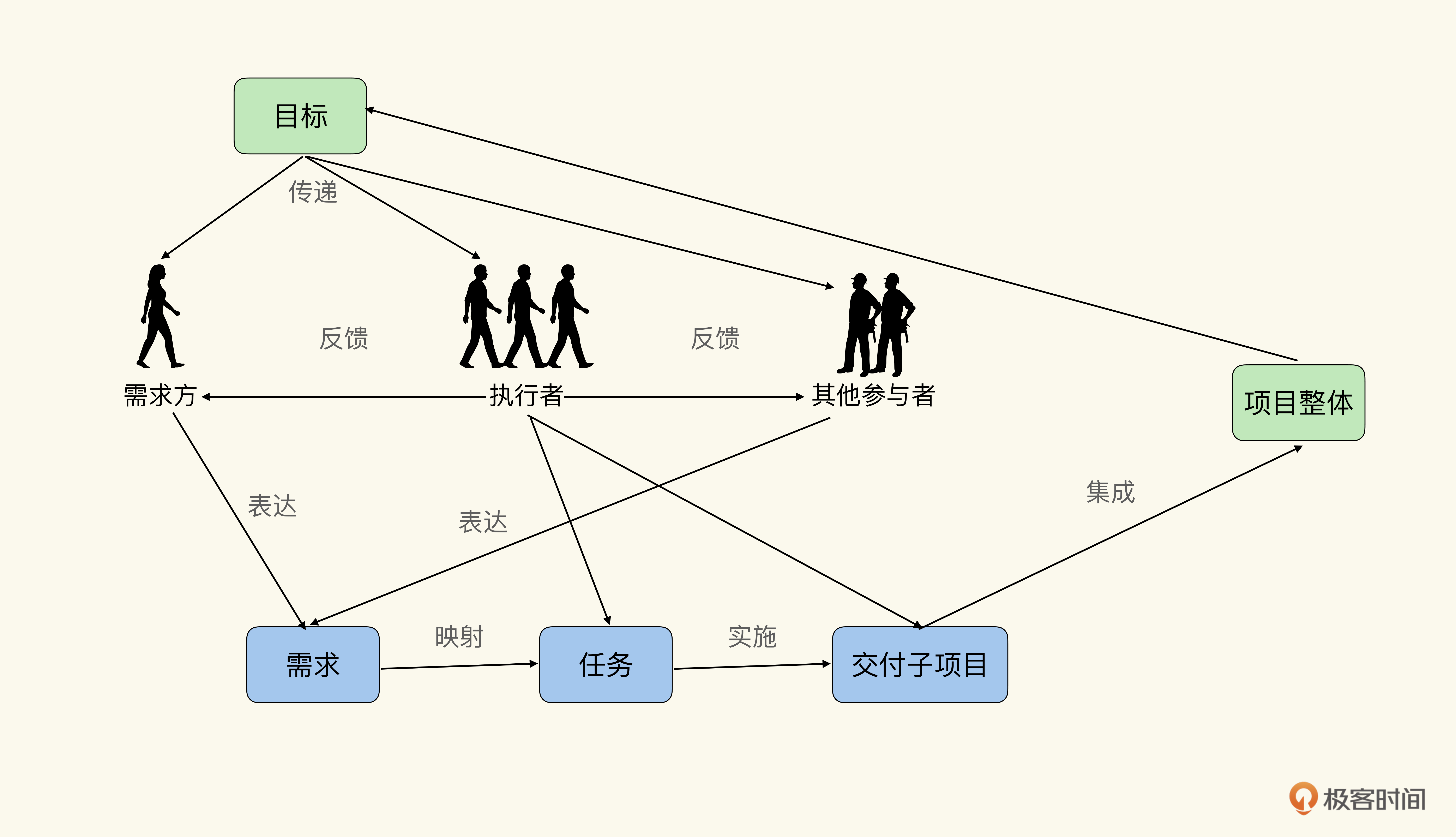 【郭东白架构课 模块二：创造价值】23｜节点四：架构规划之统一语义