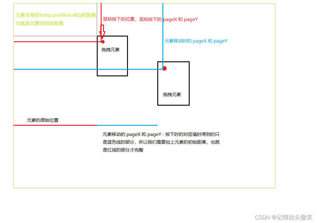 Vue 实现拖拽模块(二)自定义拖拽组件位置