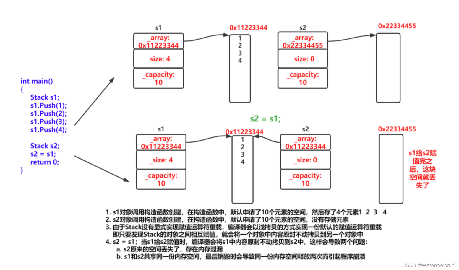 【C++】类和对象(6)--运算符重载