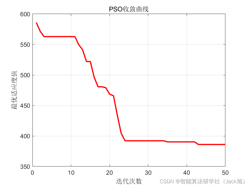 基于粒子群算法的无人机航迹规划-附代码