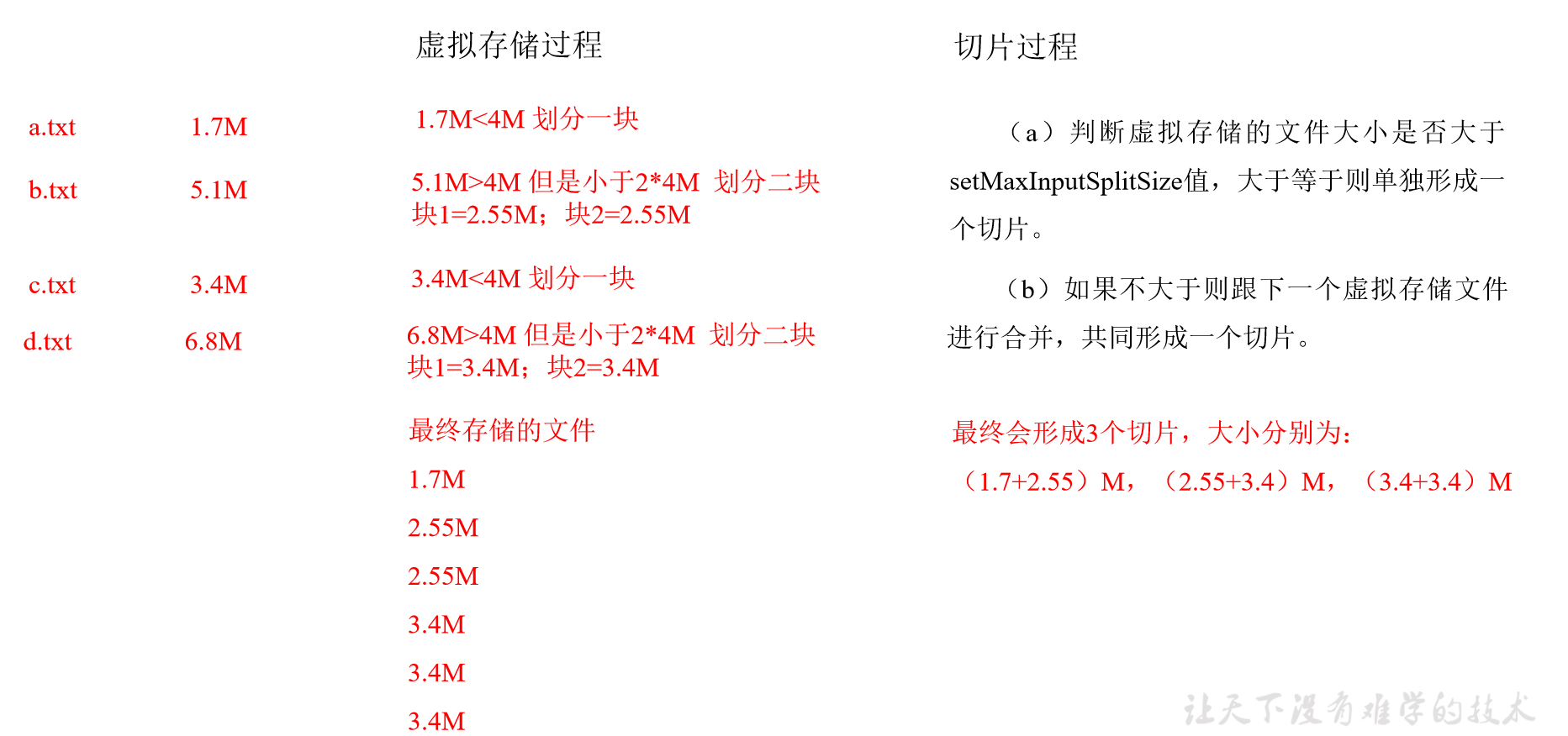 MapReduce开发流程及示例