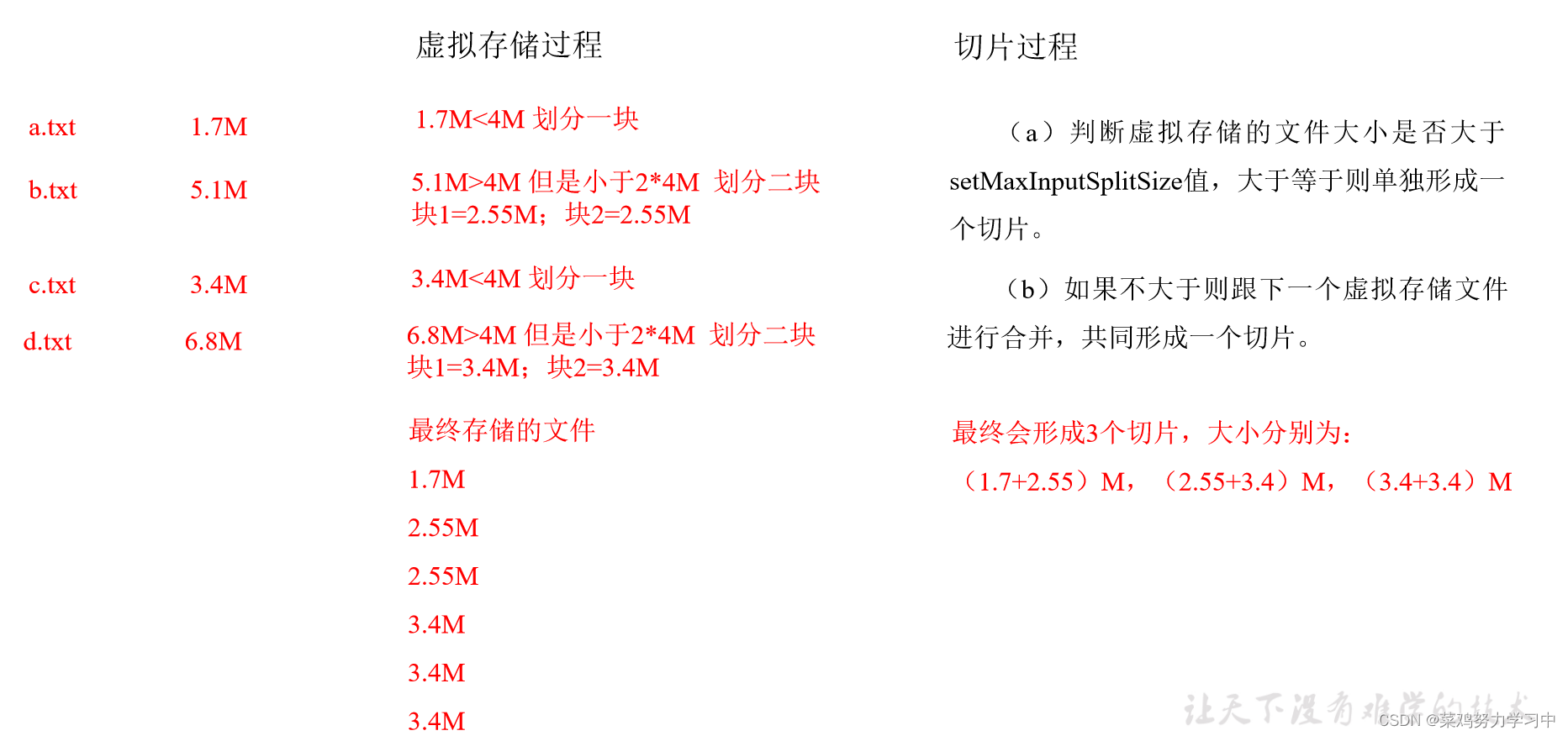 MapReduce开发流程及示例