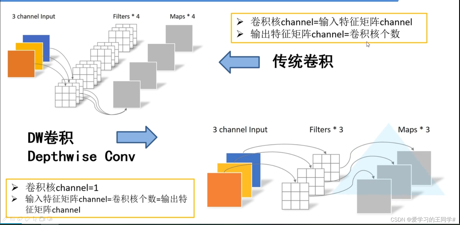 [外链图片转存失败,源站可能有防盗链机制,建议将图片保存下来直接上传(img-ul9uVz52-1666428126818)(D:\Program Files\Typora\vgg,mobilenet图片\image-20220409083148369.png)]