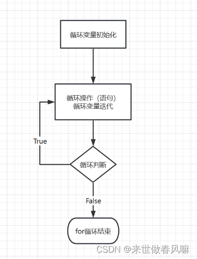 第五章 程序控制结构