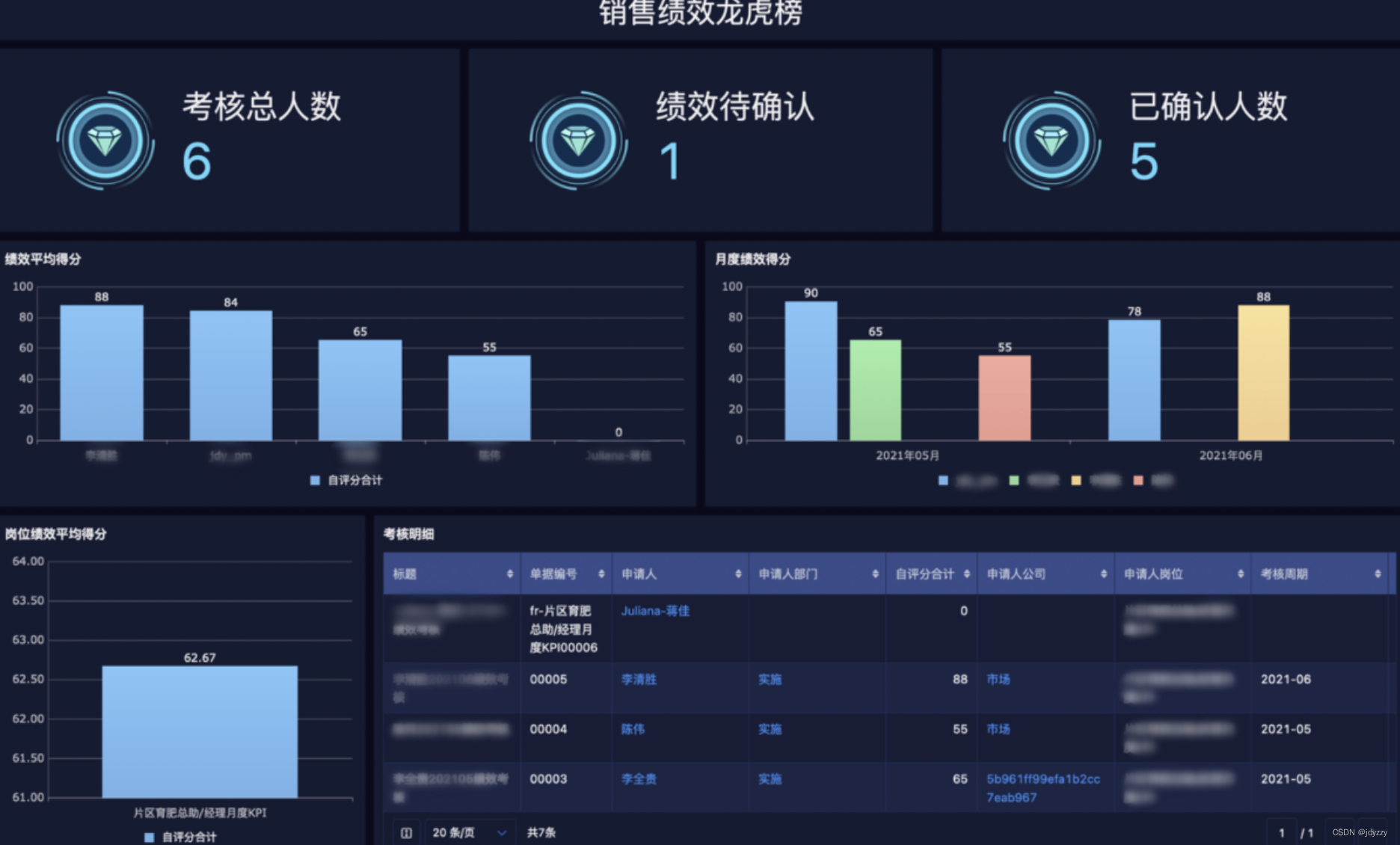 CRM系统的实施要注意什么？