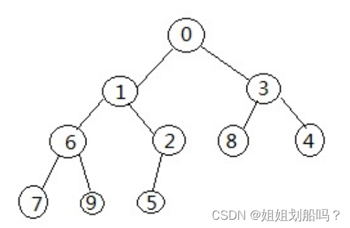 python】标准库（第五讲）