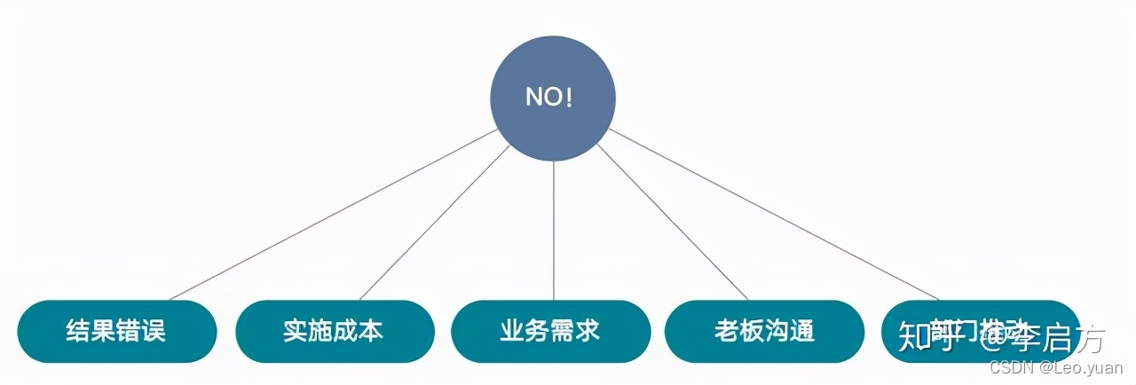 知乎百万热议：互联网已成红海，为什么BAT却不涉足传统制造行业