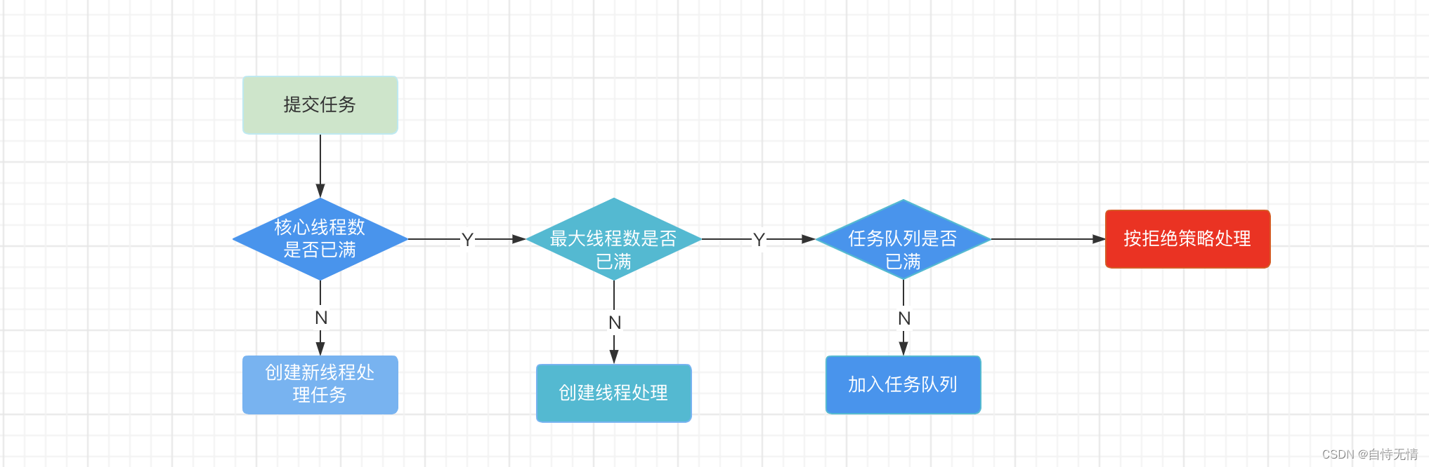 深入了解tomcat线程池