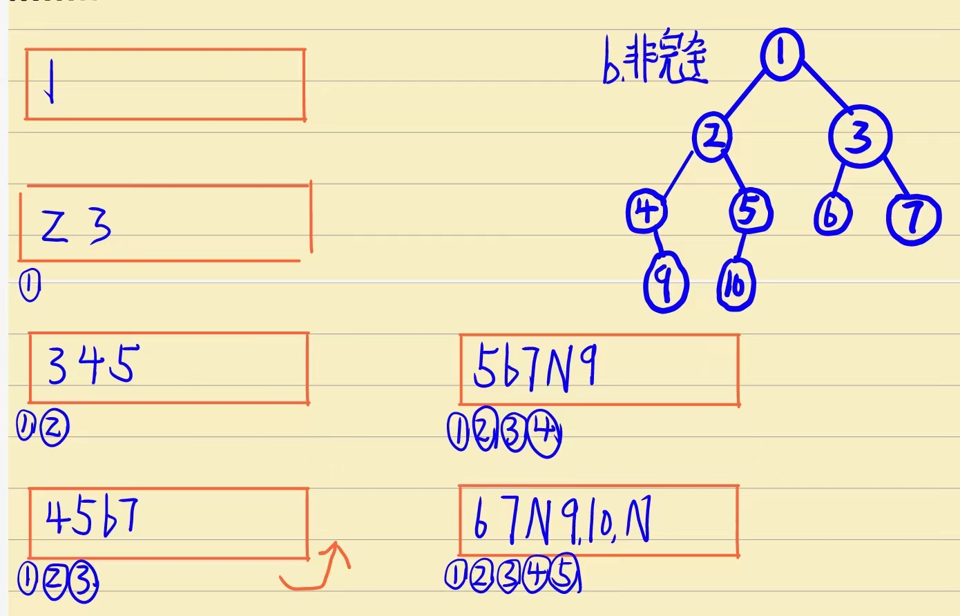 数据结构学习分享之链式二叉树(二)