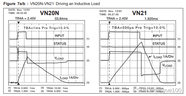 High Side Driver / Low Side Driver / Load Switch / eFuse-CSDN博客