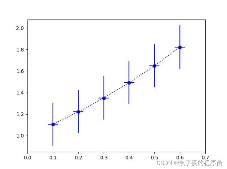 【matplotlib】2-使用统计函数绘制简单图形