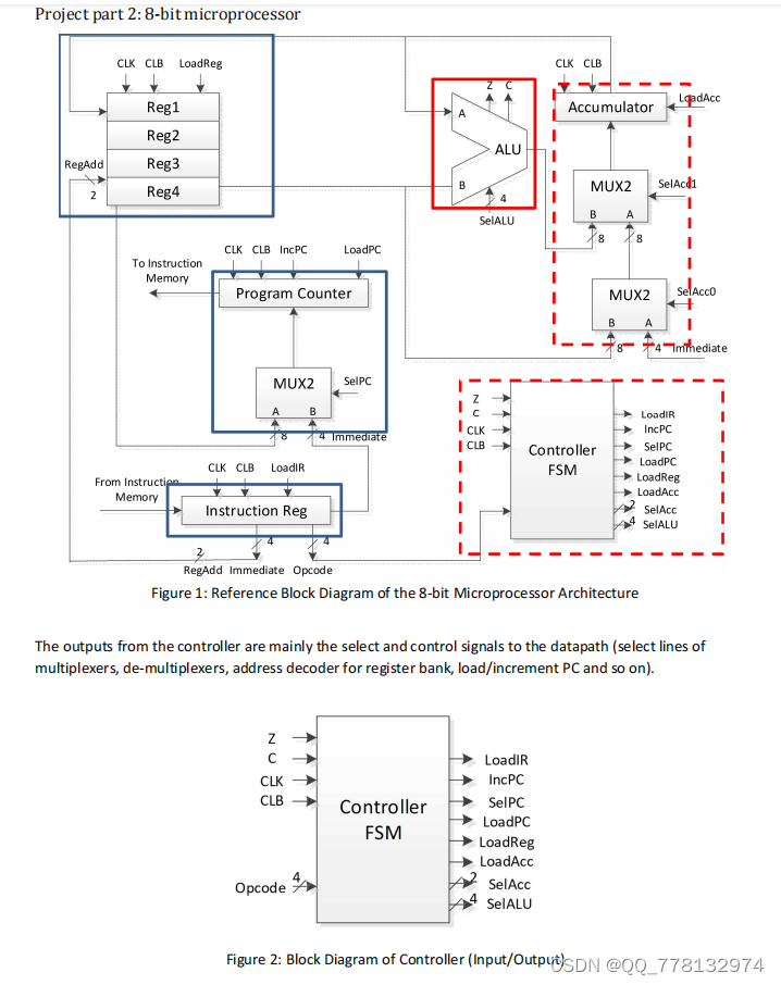 Project part1 – 8-bit ALU Design+Project part 2: 8-bit microprocessor