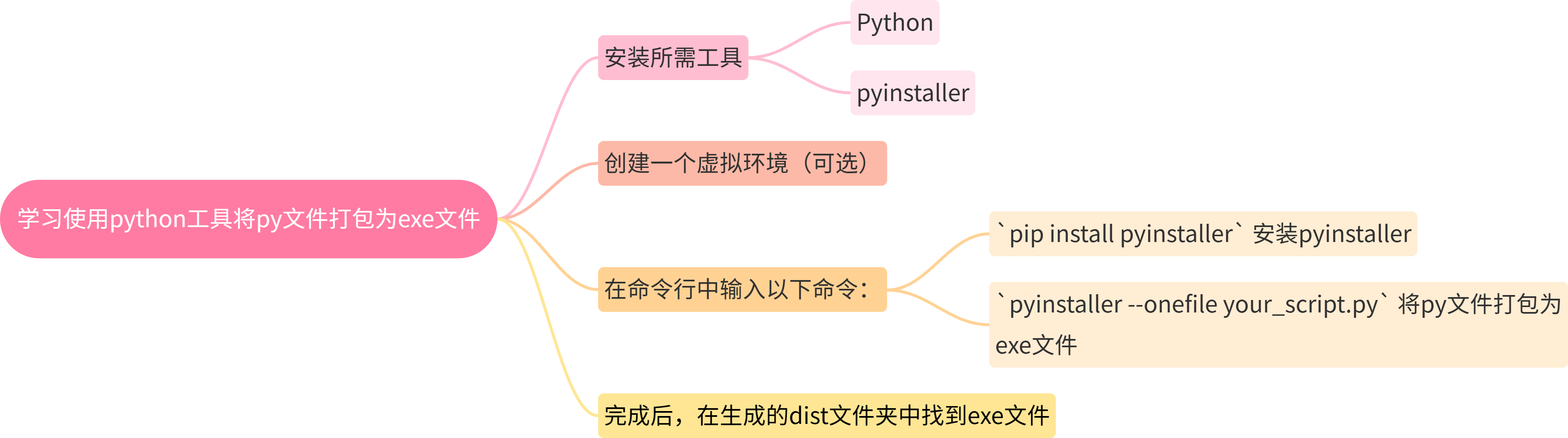 思维导图